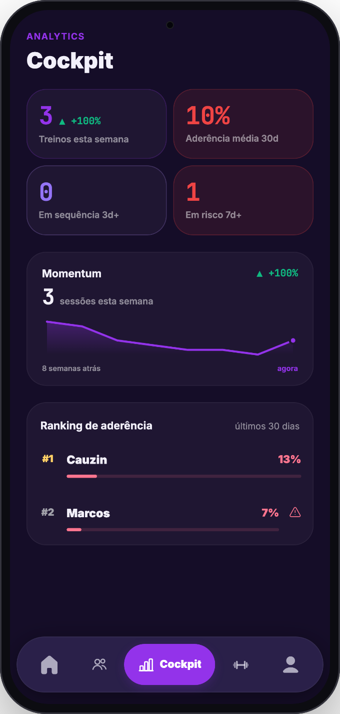 Cockpit do professor: aderência, momentum e ranking dos alunos